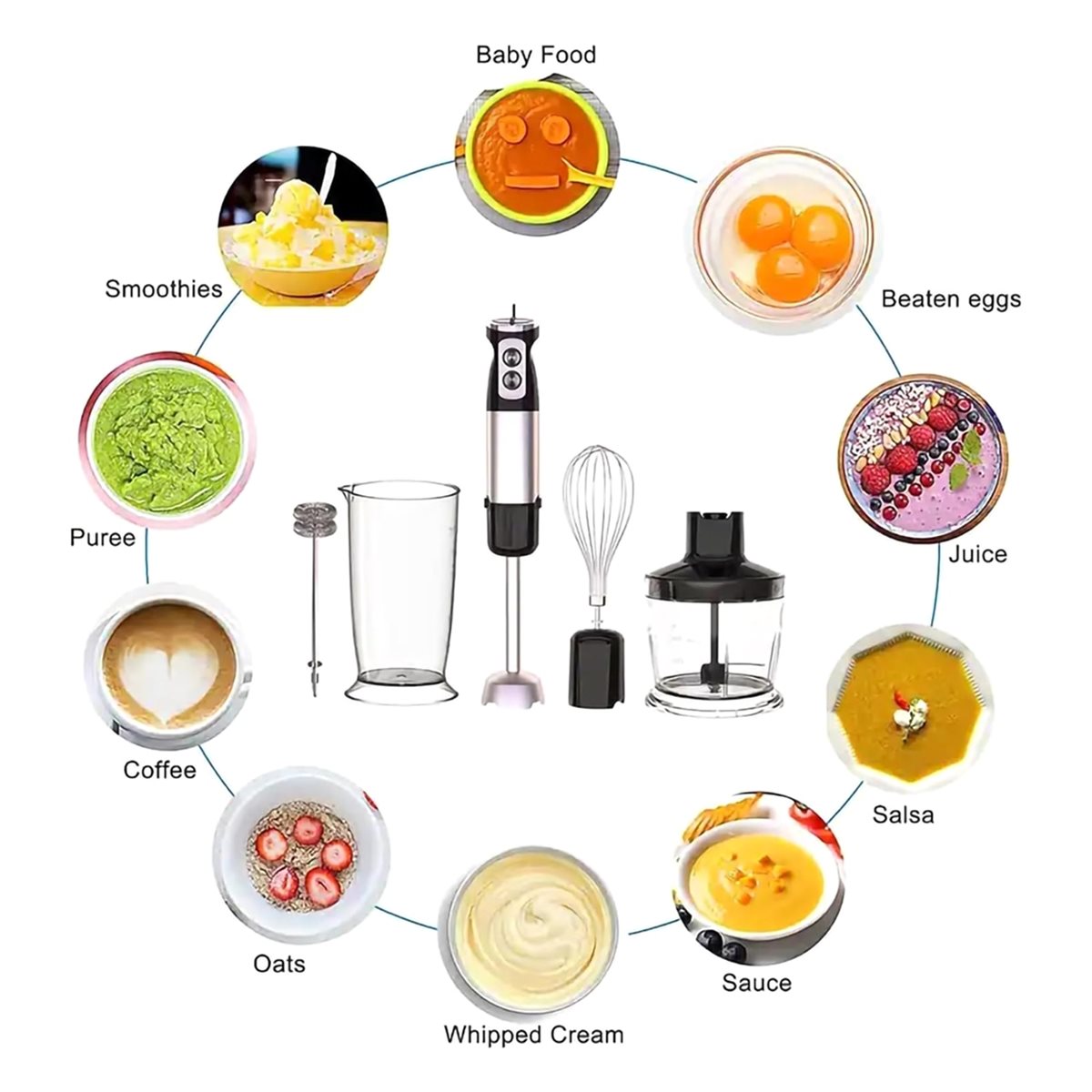 2026 Trend Handblender, kracht - Blender High Power recensie en prijs
