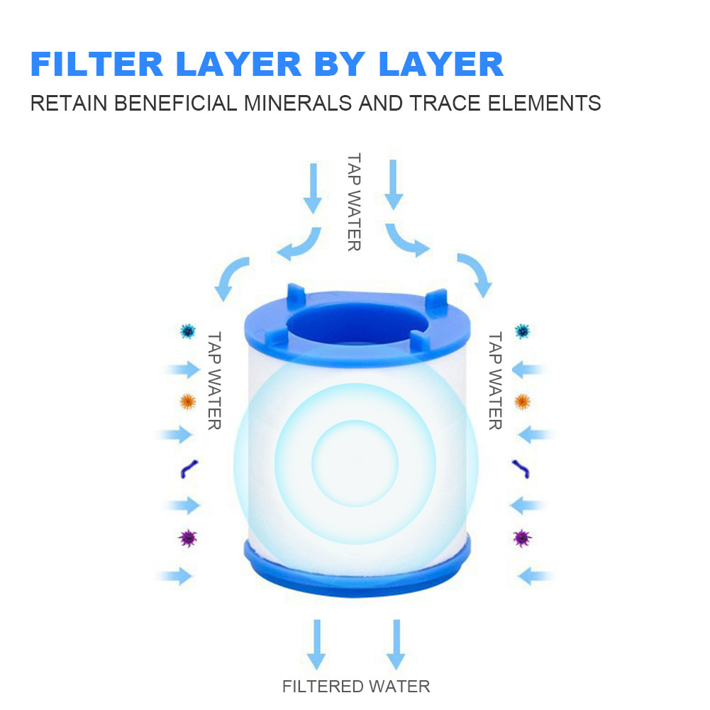 Kraanwaterfilter voor keuken v - Kitchen Appliances Unit recensie en prijs